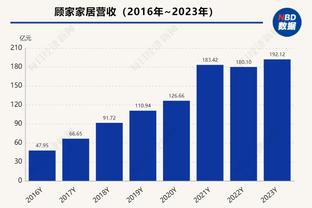 克莱：我最近的投篮选择都很好 近五六场这种情况越发频繁